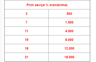Farmasi Üyelik Avantajları Prim Sistemi